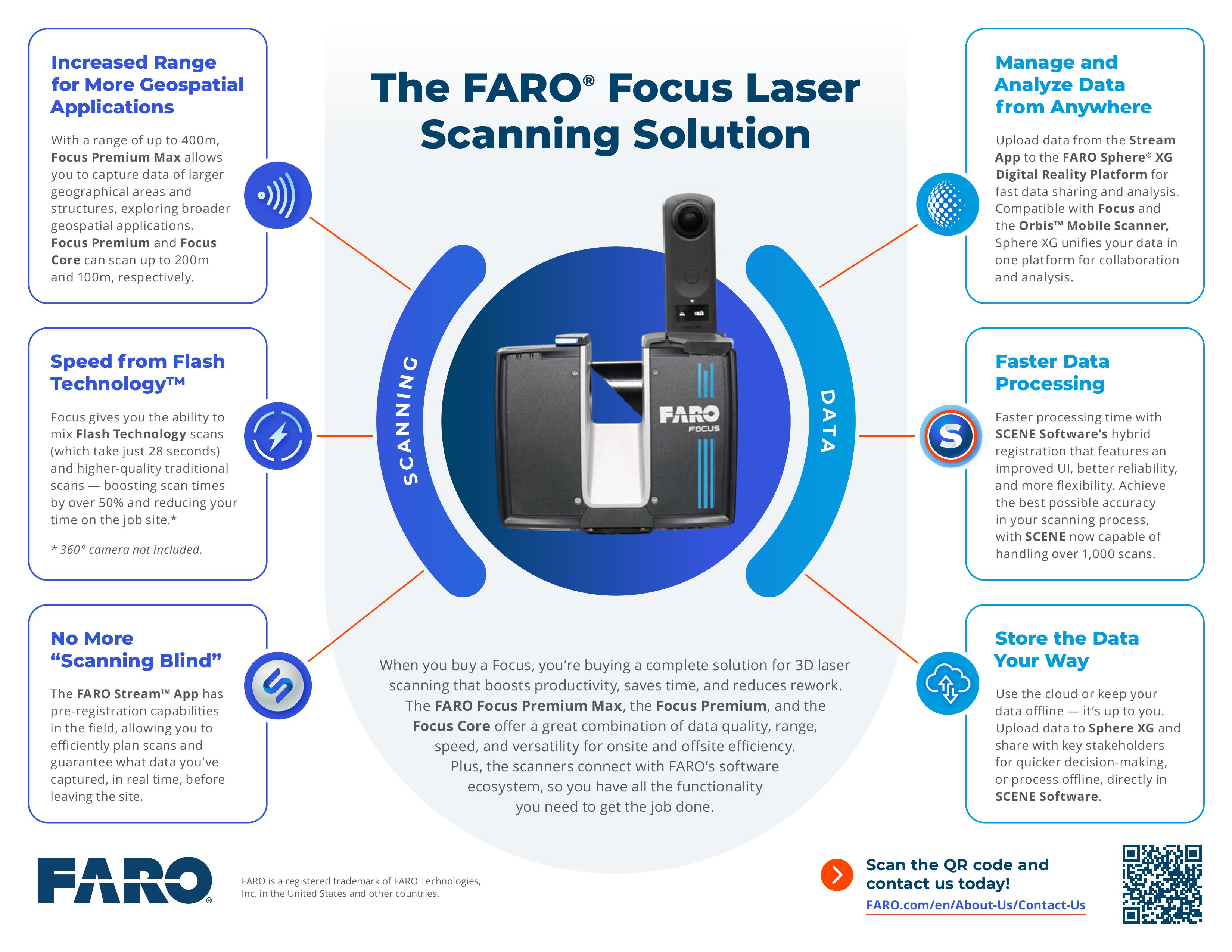 9791_Infographic_Focus2024_AECO_ENG_Ltr.jpg